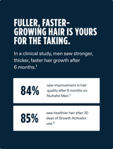 NUTRAFOL MEN ACTIVADOR DEL CRECIMIENTO