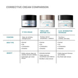CREMA ANTIARRUGAS P-TIOX